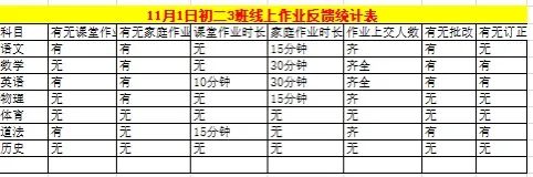 战“疫”时刻，尊荣线上课堂也精彩——营防中学尊荣师生云端在行动（二）_html_m462c74c8.jpg