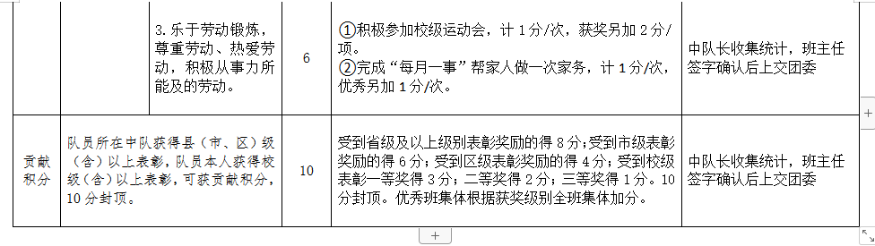 3.25【营中小青团】表彰先进，发挥先锋作用——南京市营防中学召开3月支部委员会_html_6f8f1445.png
