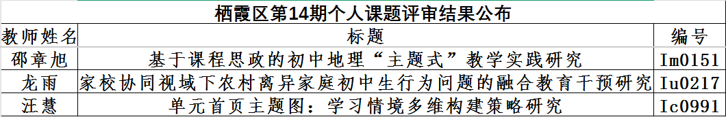 课题立项喜报_html_m3b0ed7c8.png