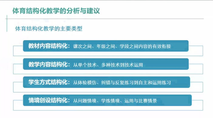 2.聚焦结构化教学 推进新课堂学习_html_1ca720b5.png
