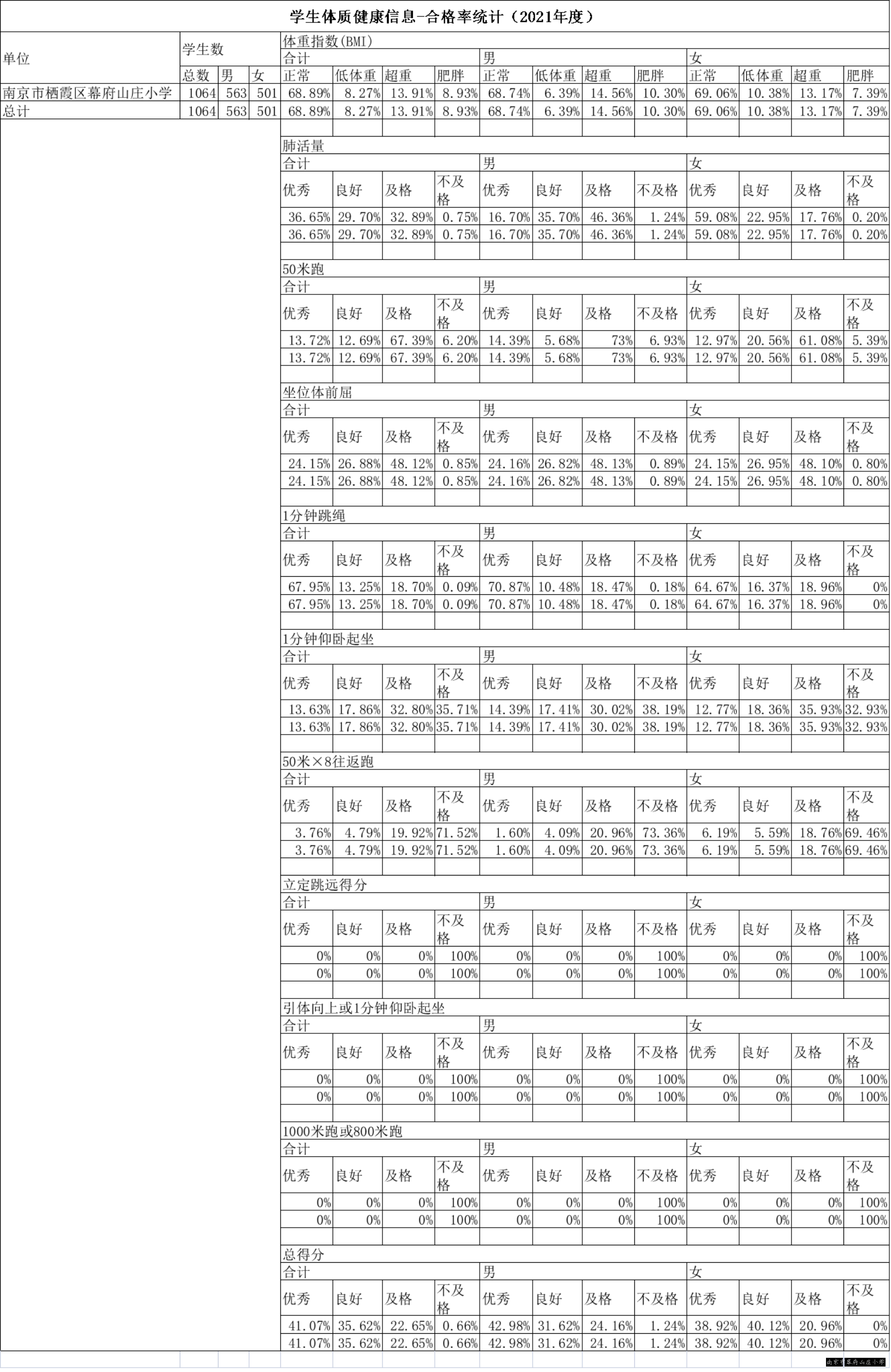 2021-2022学年四率统计.png