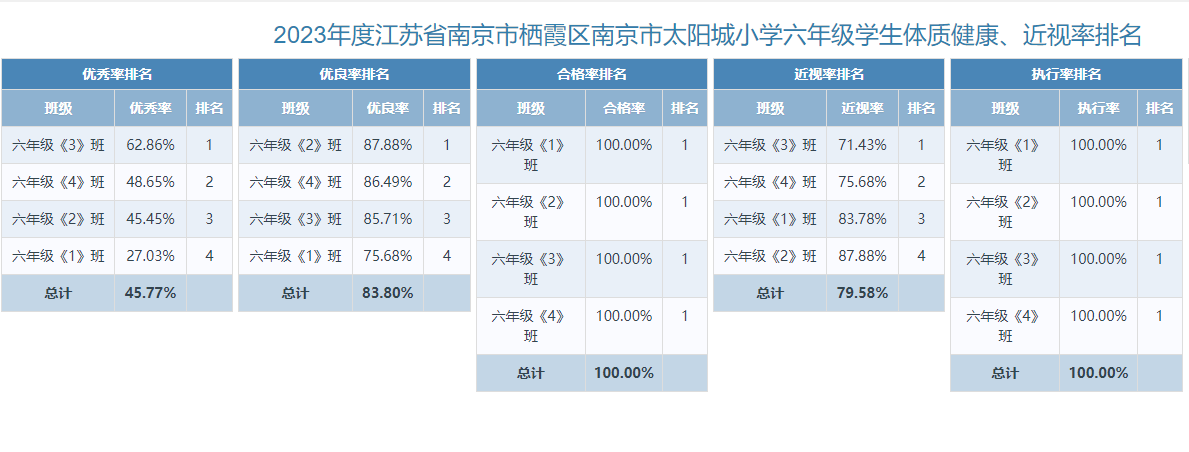 体质健康公示_html_1cb87343.png