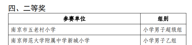 祝贺中桥中学男队荣获2020年_html_m81ddd64.png