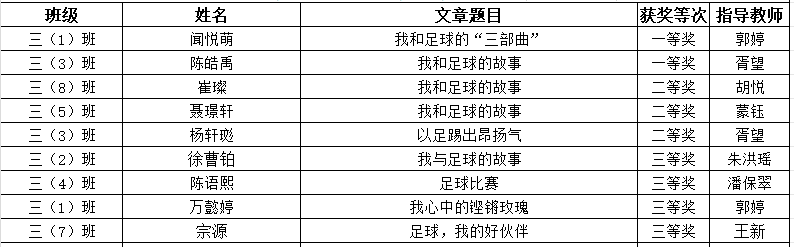 (新闻稿)南京市金陵小学足球班级联赛征文获奖名单_html_7bec4c70.png