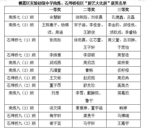 获奖名单截图.png