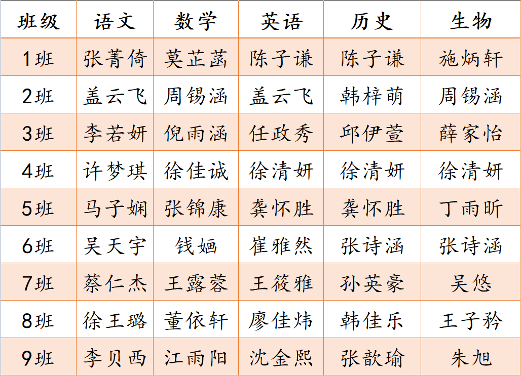 八年级暑期作业_html_m6e356ba.png