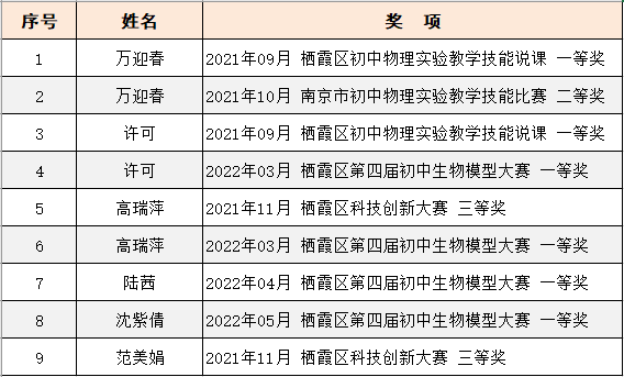 【纯正迈初·教学】落实实验教学，培育科学素养_html_m3430d97.png