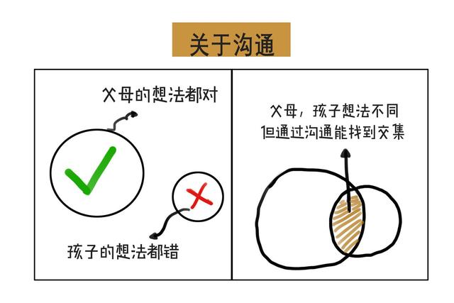 【家长学校】7张图告诉你，普通父母和智慧父母明显差别_html_m34ca2ccd.jpg