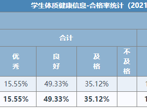 2021年丁三小四率统计.png