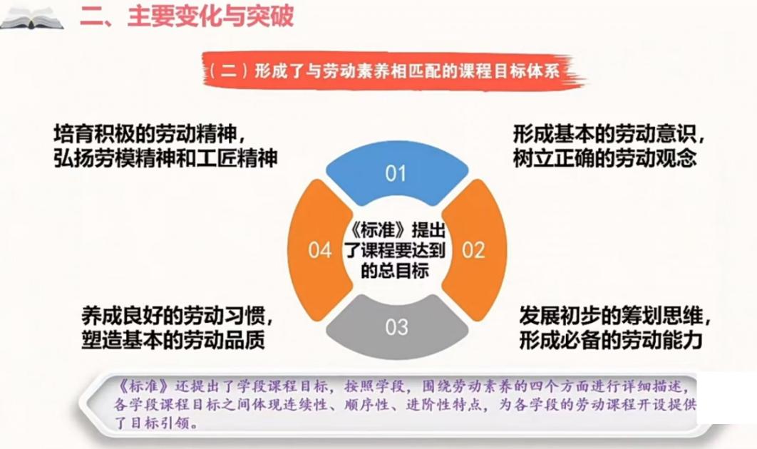【正学丁三· 教学】“研 ”途同行，“劳”有所获——丁家庄第三小学劳动组第十一周集体备课活动侧记_html_m1f5663e4.jpg