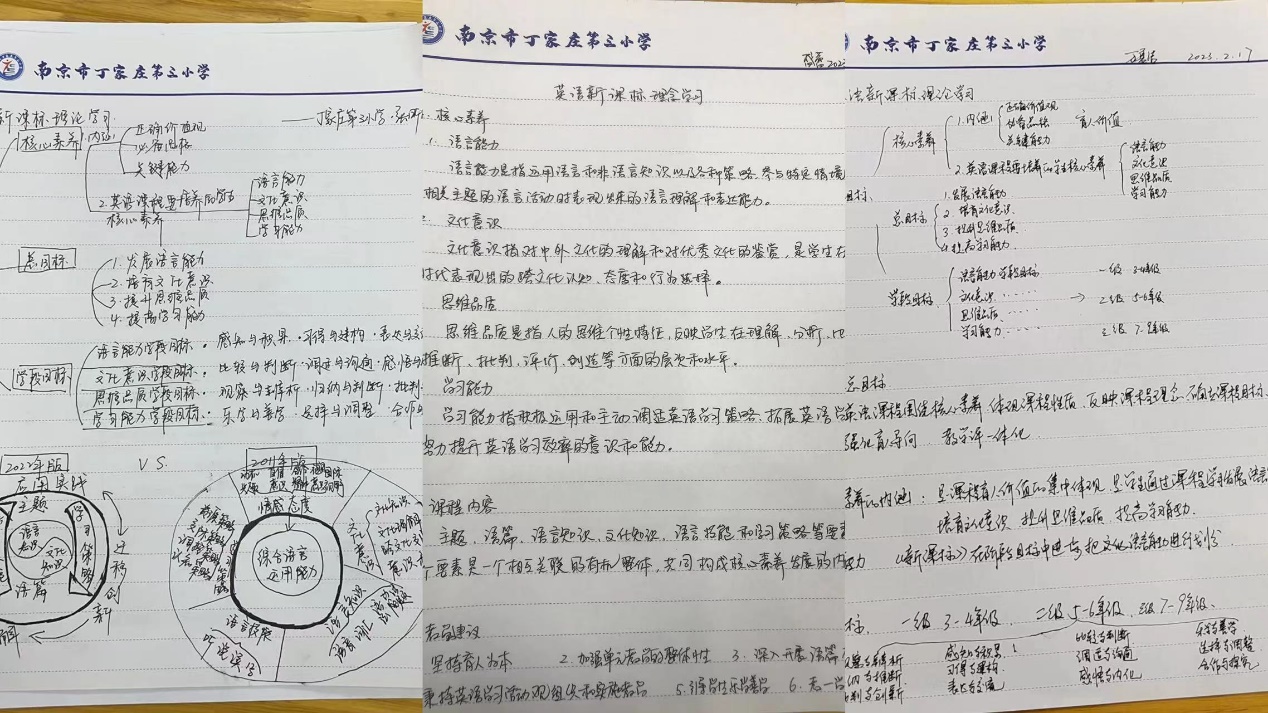 丁家庄第三小学英语组英语课程标准理论学习侧记_html_m409fe603.jpg