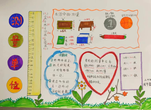 二数特色作业报道_html_29544f91.png