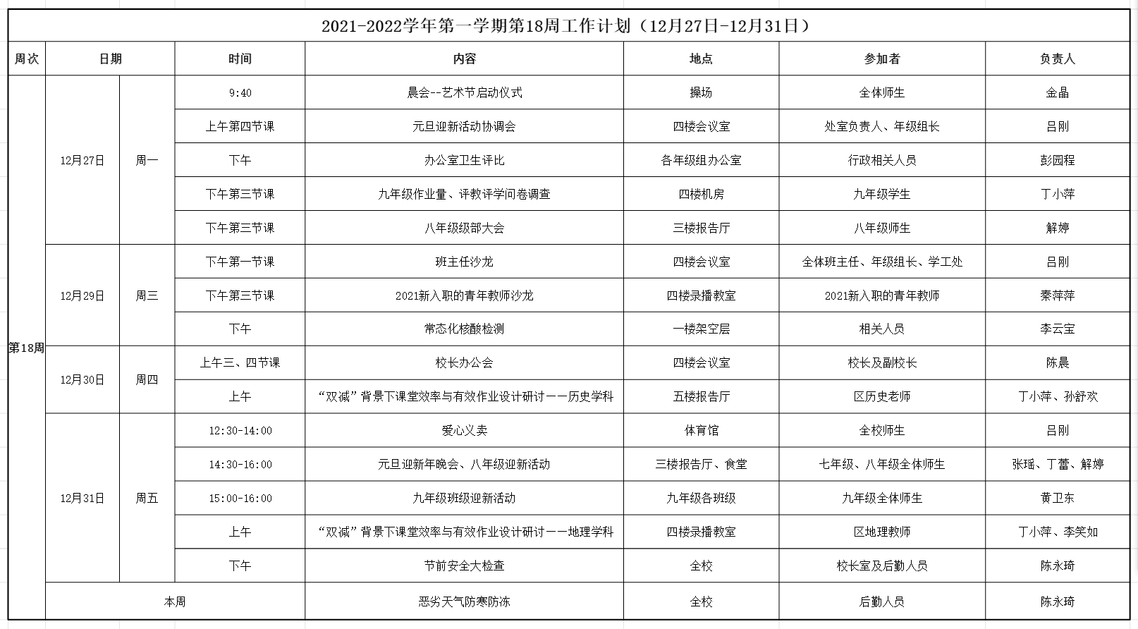 2021-2022学年第一学期周工作计划(第18周).png