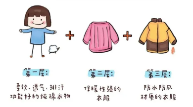 张怡【生命迈幼·安全第一】守护温暖，拥抱健康---迈幼瑜憬湾分园冬季温馨提示_html_7fd012d5.png