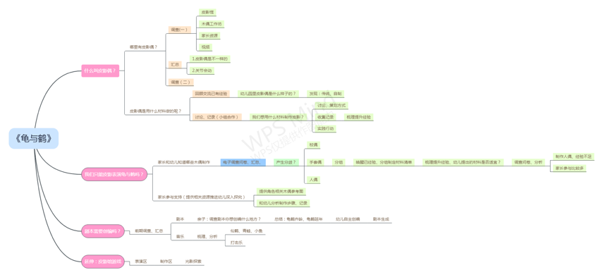 2020.12.11木偶课程终审议（栖霞教育）_html_m322023d3.png