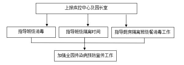 2021.11.24秋冬季常见传染病宣传_html_m4b55bfb9.png