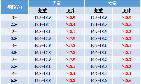 2021.12.13保育老师肥胖儿管理培训_html_a8e1912.png