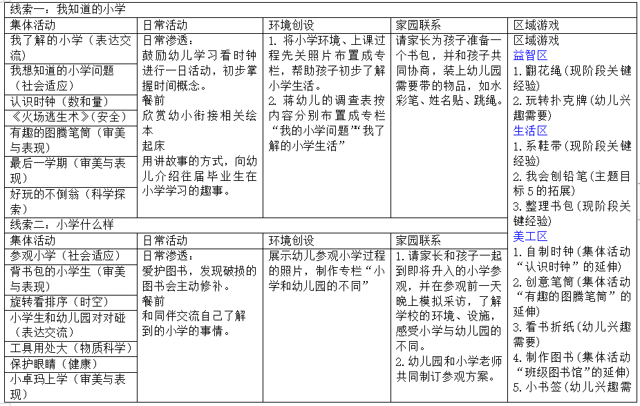 20240315【生活燕幼·园区动态】下庙分园：“课程审议，观摩学习”——大班年级组课程审议展示活动_html_m1e3d5cf8.png
