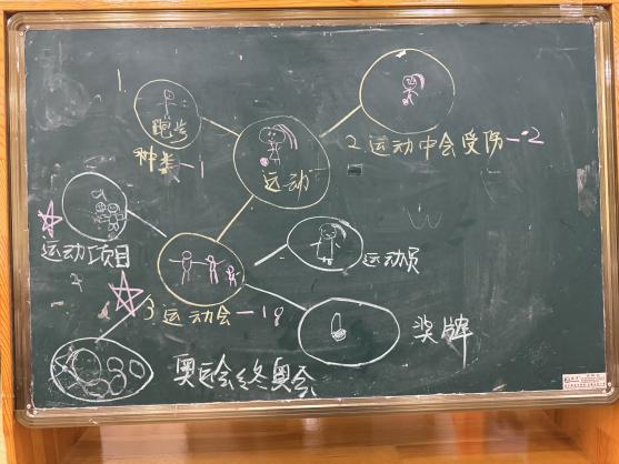 20240423【生活燕幼·园区动态】“以审促教，智慧共研”——中班年级组课程审议观摩活动_html_m3f118d5a.jpg