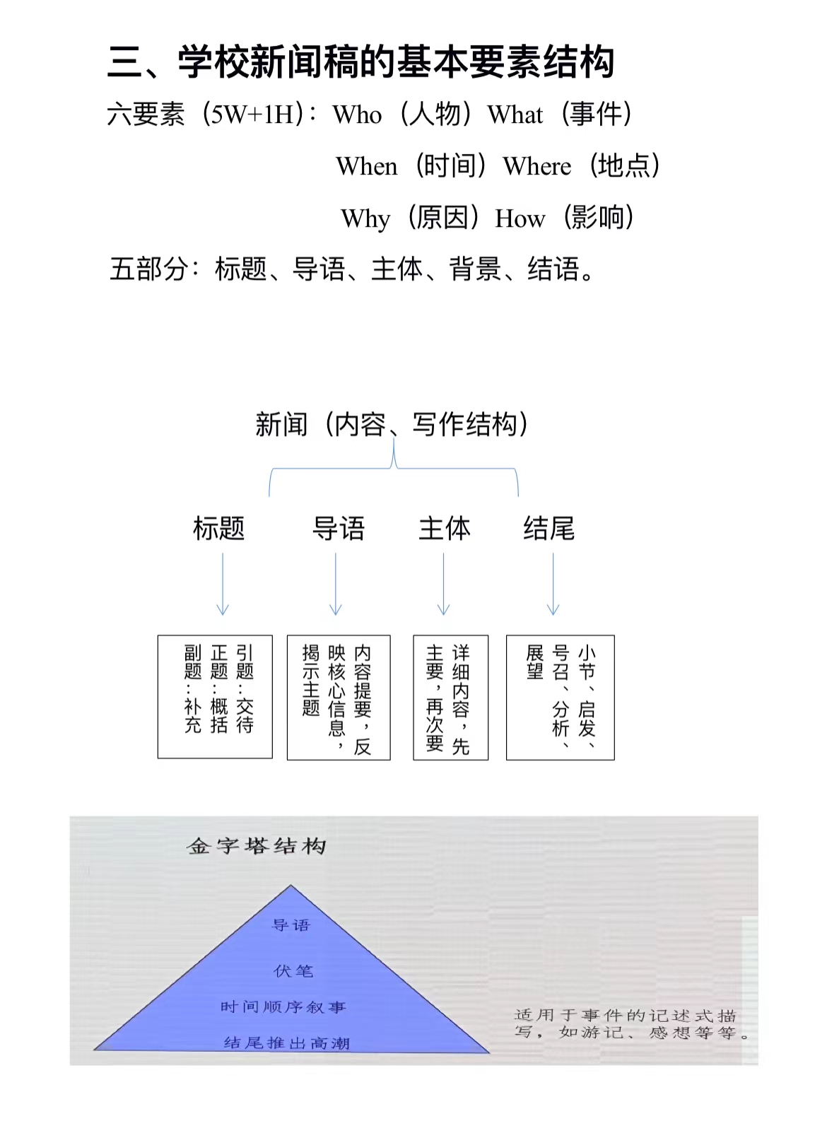 20220213【生活燕幼·园区动态】下庙分园：“乐学善思，共同成长——新闻稿撰写专题培训活动_html_294d746f.jpg