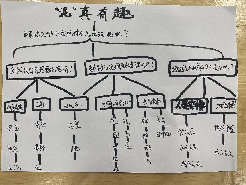 20231129【生活燕幼·教科研动态】“潜心美育 植美于心”——美术组阶段性成果汇报_html_283e70f.jpg