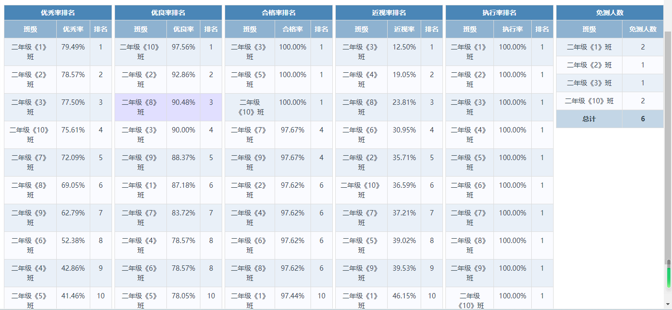 体质健康检测四率排名_html_m44241ca8.png