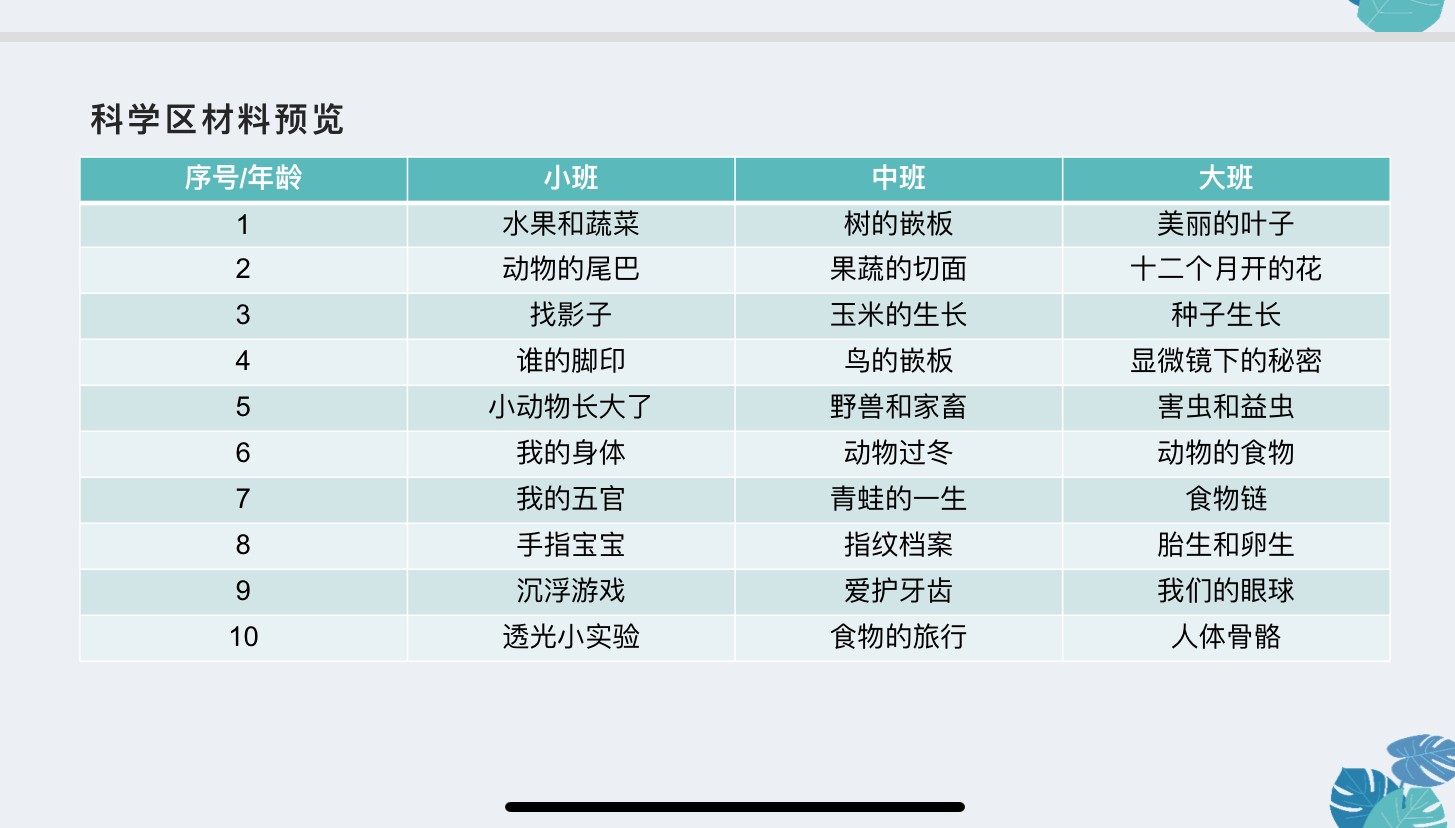 ppt 材料投放.jpg