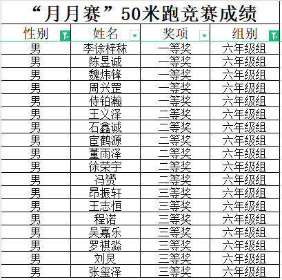 1_【大爱青秀】叮咚!“月月赛”50米跑项目竞赛获奖名单来啦！—南京市青秀城小学5月体育小型竞赛_html_m626ff927.png