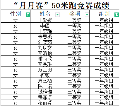 1_【大爱青秀】叮咚!“月月赛”50米跑项目竞赛获奖名单来啦！—南京市青秀城小学5月体育小型竞赛_html_m672913f5.png