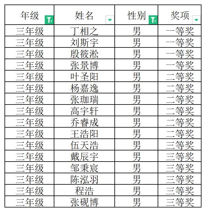 张煜-2023.12.11-【大爱青秀】叮咚!“月月赛”耐久跑比赛获奖名单来啦！—南京市青秀城小学11月体育小型竞赛_html_2b3d0d0b.jpg