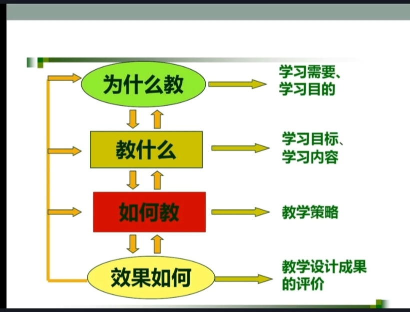 【乐活龙幼】空中研训，助力前行 ——记龙潭幼儿园龙岸二园参加栖霞区教科研大讲堂学习活动