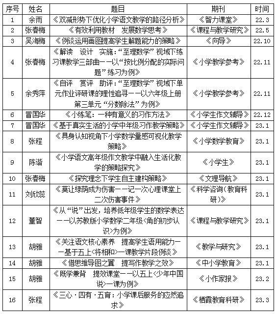 南京市南湾营小学2022-2023学年第二学期教科研成果回顾报道_html_m6c9aba75.jpg
