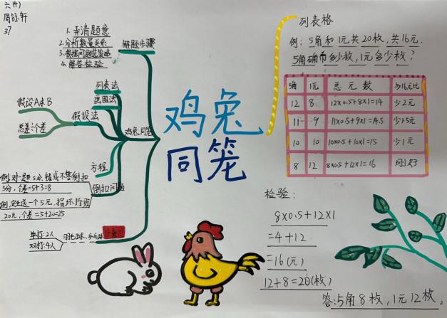 20250408六年级数学实践活动报道_html_6282c883.jpg