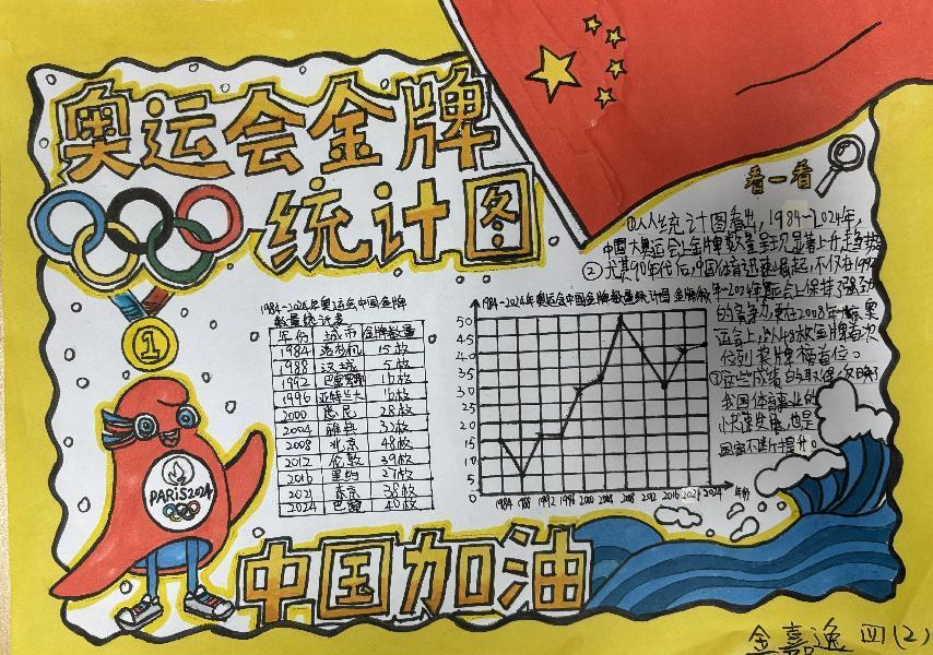 20241115四年级数学综合实践活动_html_3a6bccab.jpg
