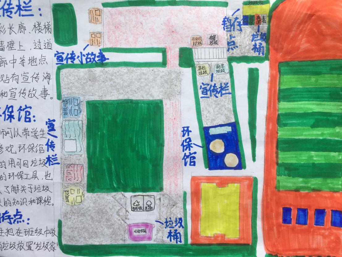 环保课程绘生活 垃圾分类废变宝20.11.2_html_m64b9f798.jpg