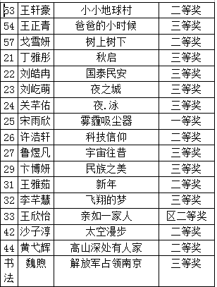 2019年第24届全国书画大赛喜报_html_m6aed002f.png