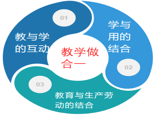 深化内涵研究    提升办学品位628.png