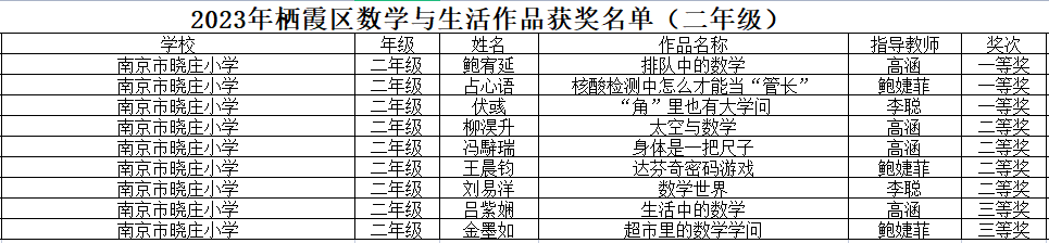 “数学与生活”获奖喜报_html_2955cf3.png