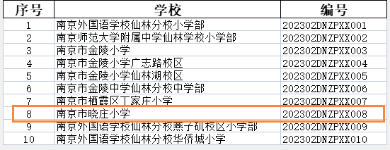 【知行晓庄】喜报