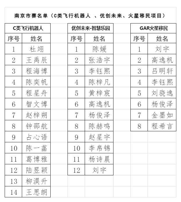 【知行晓庄】科创筑梦 智引未来——记晓庄小学参加2024年南京市中小学生机器人竞赛系列活动（一）