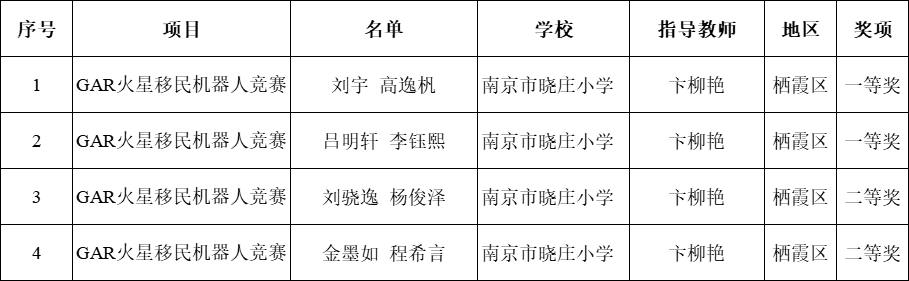 20240527喜报（机器人市赛）2024.5.27 (1)(1)_html_3d2918d6.png