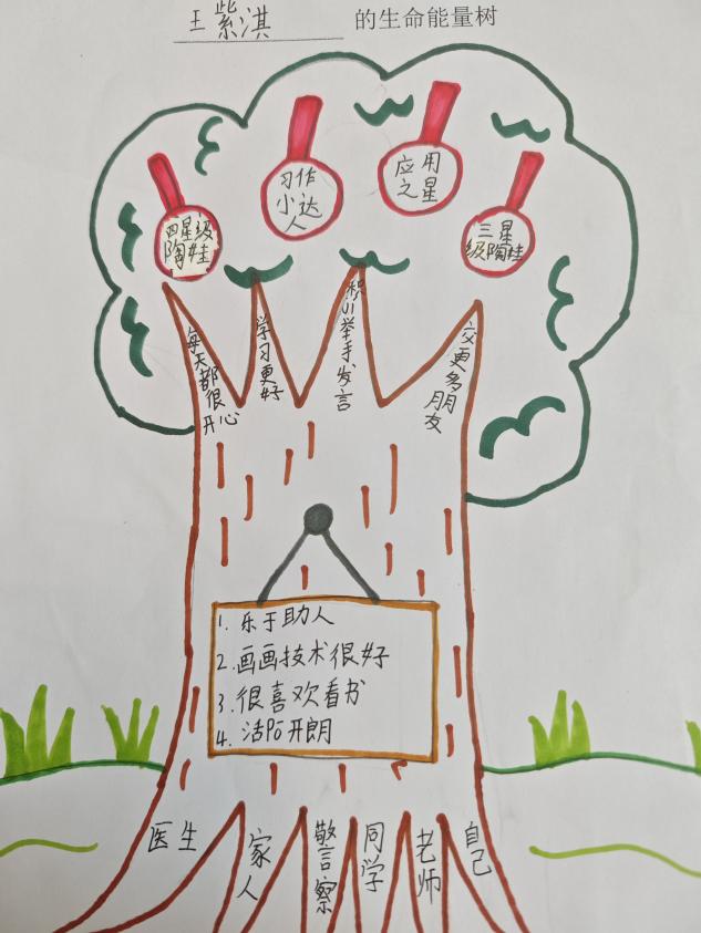 20240613绘制生命能量树，提升自我效能感——2023-2024学年第二学期心理健康教育月系列活动docx_html_4e945bfd.jpg