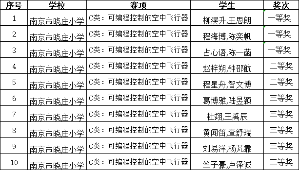 20240618喜报2024.6.18_html_m7da63b1a.png