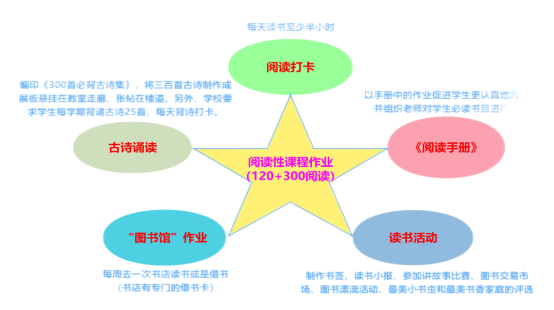 晓庄小学长程作业（转自栖霞教育）_html_m636fc55b.png