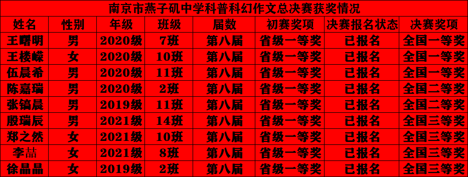 科普决赛名单.png 科普决赛名单.png