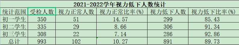 近视加深的风险你知道吗_html_m3c97d058.png