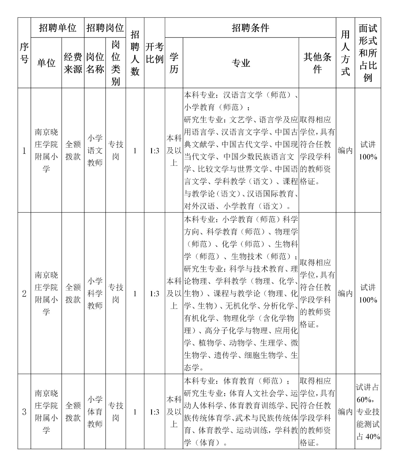 晓院附小2024招聘公告2_01.jpg