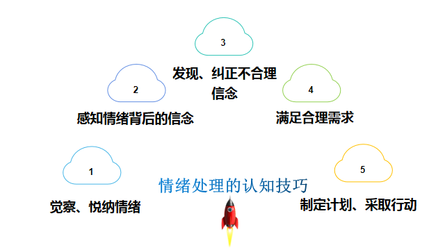 2022.3.10【丁香汉声•班主任成长营】用心呵护成长  家访为爱出发--记班主任心理健康教育专题培训会_html_m40ea1e50.png
