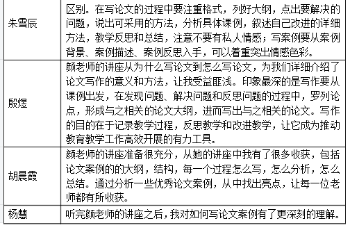 立足课堂 “研”途花开_html_m64b133e9.png