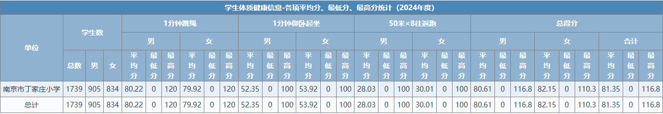 体质健康公示_html_m73998dc4.png